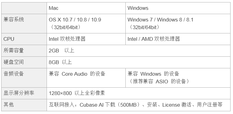 兼容iPad/Mac/PC，实现高品质录音的Steinberg USB音频接口UR12发布