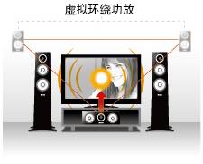 6.更加真实，更加轻便