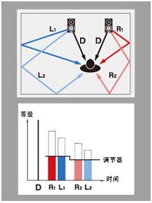 6.更加真实，更加轻便