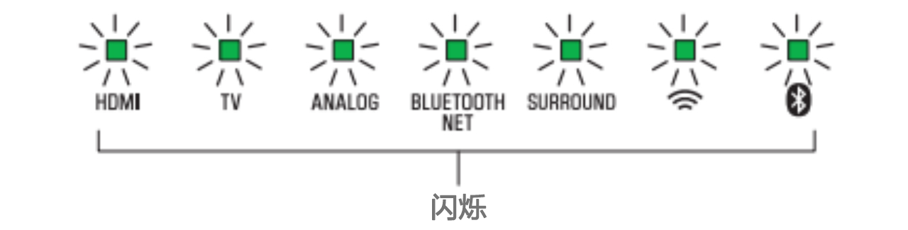 软件更新：金沙js93252Soundbar产品12月软件更新